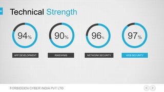 NETWORK SECURITY WEB SECURITY
Technical Strength
FORBIDDEN CYBER INDIA PVT LTD
94% 90% 96% 97%
APP DEVELOPMENT RIMS/WIMS
 