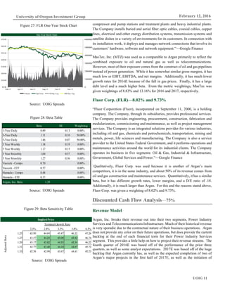 UOIG 11
University of Oregon Investment Group February 12, 2016
compressor and pump stations and treatment plants and heavy industrial plants.
The Company installs buried and aerial fiber optic cables, coaxial cables, copper
lines, electrical and other energy distribution systems, transmission systems and
satellite dishes in a variety of environments for its customers. In connection with
its installation work, it deploys and manages network connections that involve its
customers’ hardware, software and network equipment.”—Google Finance
MasTec, Inc. (MTZ) was used as a comparable to Argan primarily to reflect the
combined exposure to oil and natural gas as well as telecommunications.
However, most of their exposure comes from the construct of oil and gas pipelines
instead of power generation. While it has somewhat similar gross margins, it has
much low er EBIT, EBITDA, and net margins. Additionally, it has much lower
growth rates for 2016E because of the fall in gas prices. Finally, it has a large
debt level and a much higher beta. From the metric weightings, MasTec was
given weightings of 8.83% and 13.16% for 2016 and 2017, respectively.
Fluor Corp. (FLR)—8.02% and 9.73%
“Fluor Corporation (Fluor), incorporated on September 11, 2000, is a holding
company. The Company, through its subsidiaries, provides professional services.
The Company provides engineering, procurement, construction, fabrication and
modularization, commissioning and maintenance, as well as project management
services. The Company is an integrated solutions provider for various industries,
including oil and gas, chemicals and petrochemicals, transportation, mining and
metals, power, life sciences and manufacturing. The Company is also a service
provider to the United States Federal Government, and it performs operations and
maintenance activities around the world for its industrial clients. The Company
operates its business in five segments: Oil & Gas, Industrial & Infrastructure,
Government, Global Services and Power.”—Google Finance
Qualitatively, Fluor Corp. was used because it is another of Argan’s main
competitors, it is in the same industry, and about 50% of its revenue comes from
oil and gas construction and maintenance services. Quantitatively, it has a similar
beta, but it has different growth rates, lower margins, and a D/E ratio of .18.
Additionally, it is much larger than Argan. For this and the reasons stated above,
Fluor Corp. was given a weighting of 8.02% and 9.73%.
Discounted Cash Flow Analysis—75%
Revenue Model
Argan, Inc. breaks their revenue out into their two segments, Power Industry
Services and Telecommunications Infrastructure. Much of their historical revenue
is very sporadic due to the contractual nature of their business operations. Argan
does not provide any color on their future operations, but does provide the current
backlog at the end of each financial term for their Power Industry Services
segment. This provides a little help on how to project their revenue streams. The
fourth quarter of 2016E was based off of the performance of the prior three
quarters, as well as some analyst expectations. 2017E was based off of the huge
backlog that Argan currently has, as well as the expected completion of two of
Argan’s major projects in the first half of 2017E, as well as the initiation of
Figure 28: Beta Table
Source: UOIG Spreads
Figure 27: FLR One-Year Stock Chart
Source: UOIG Spreads
One-Year Stock Chart
0
1000000
2000000
3000000
4000000
5000000
6000000
$0.00
$10.00
$20.00
$30.00
$40.00
$50.00
$60.00
$70.00
Feb-15 Apr-15 Jun-15 Aug-15 Oct-15 Dec-15
Volume Adj Close 50-Day Avg 200-Day Avg
Beta SE Weighting
1-Year Daily 0.89 0.13 0.00%
3-Year Daily 1.11 0.10 50.00%
5-Year Daily 1.46 0.07 50.00%
3 Year Weekly 1.18 0.19 0.00%
5 Year Weekly 1.17 0.15 0.00%
3 Year Monthly 1.04 0.57 0.00%
5 Year Monthly 1.27 0.36 0.00%
Vasicek - Comps 0.70 0.00%
Vasicek - ETF 0.57 0.00%
Hamada - Comps 0.48 0.00%
Hamada - ETF 0.37 0.00%
Argan, Inc. Beta 1.29
ImpliedPrice Undervalued/(Overvalued)
Terminal Growth Rate Terminal Growth Rate
44 2.3% 2.8% 3.3% 3.8% 4.3%
1.25 43.99 44.69 45.47 46.32 47.26
1.27 43.57 44.25 45.00 45.82 46.74
1.29 43.17 43.82 44.55 45.34 46.22
1.31 42.77 43.40 44.10 44.87 45.72
1.33 42.38 42.99 43.67 44.41 45.23
AdjustedBeta
Figure 29: Beta Sensitivity Table
Source: UOIG Spreads
 