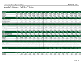 UOIG 16
University of Oregon Investment Group February 12, 2016
Appendix 3 – Discounted Cash Flows Valuation
DiscountedCash FlowAnalysis
($ in thousands) 2010A 2011A 2012A 2013A 2014A 2015A 2016E 2017E 2018E 2019E 2020E 2021E 2022E 2023E 2024E 2025E
Total Revenue $218,331.00 $182,592.00 $141,850.00 $278,635.00 $227,455.00 $383,110.00 $419,399.82 $584,002.54 $670,922.81 $737,794.02 $802,766.39 $864,140.51 $920,172.81 $969,152.34 $1,009,483.22 $1,039,767.72
% YoY Growth 3.55% (16.37%) (22.31%) 96.43% (18.37%) 68.43% 9.47% 39.25% 14.88% 9.97% 8.81% 7.65% 6.48% 5.32% 4.16% 3.00%
Cost of Revenues 194,641.00 152,477.00 117,959.00 227,735.00 147,815.00 $298,713.00 $324,033.80 462,050.33 533,291.61 589,128.52 643,925.16 696,291.04 744,775.45 787,929.08 824,371.98 837,584.15
% Revenue 89.15% 83.51% 83.16% 81.73% 64.99% 77.97% 77.26% 79.12% 79.49% 79.85% 80.21% 80.58% 80.94% 81.30% 81.66% 80.55%
Gross Profit $23,690.00 $30,115.00 $23,891.00 $50,900.00 $79,640.00 $84,397.00 $95,366.02 $121,952.22 $137,631.20 $148,665.50 $158,841.23 $167,849.47 $175,397.36 $181,223.27 $185,111.25 $202,183.57
Gross Margin 10.85% 16.49% 16.84% 18.27% 35.01% 22.03% 22.74% 20.88% 20.51% 20.15% 19.79% 19.42% 19.06% 18.70% 18.34% 19.45%
Selling, General, and Administrative 11,999.00 12,129.00 11,186.00 14,755.00 12,918.00 19,470.00 22,659.35 31,948.81 37,159.20 41,363.53 45,550.87 49,619.77 53,461.62 56,964.95 60,020.55 62,526.73
% Revenue 5.50% 6.64% 7.89% 5.30% 5.68% 5.08% 5.40% 5.47% 5.54% 5.61% 5.67% 5.74% 5.81% 5.88% 5.95% 6.01%
Depreciation and Amortization 971.00 992.00 789.00 765.00 792.00 794.00 988.29 1,479.84 1,819.18 2,131.47 2,461.67 2,803.27 3,148.37 3,487.99 3,812.34 4,111.27
% of Beginning PP&E 79.98% 64.42% 53.38% 27.71% 8.37% 18.98% 15.63% 6.45% 5.50% 4.78% 4.32% 3.99% 3.73% 3.52% 3.34% 3.17%
% Revenue .44% .54% .56% .27% .35% .21% .24% .25% .27% .29% .31% .32% .34% .36% .38% .40%
Earnings Before Interest & Taxes $10,720.00 $16,994.00 $11,916.00 $35,380.00 $65,930.00 $64,133.00 $71,718.37 $88,523.57 $98,652.82 $105,170.50 $110,828.69 $115,426.43 $118,787.37 $120,770.32 $121,278.37 $135,545.57
% Revenue 4.91% 9.31% 8.40% 12.70% 28.99% 16.74% 17.10% 15.16% 14.70% 14.25% 13.81% 13.36% 12.91% 12.46% 12.01% 13.04%
Other Expense (Income) (2,089.00) (50.00) (48.00) 43.00 (3,405.00) (234.00) (2,014.63) (2,770.55) (3,142.96) (3,412.30) (3,665.00) (3,893.76) (4,091.45) (4,251.53) (4,368.36) (4,437.51)
% of Revenue (.96%) (.03%) (.03%) .02% (1.50%) (.06%) (.48%) (.47%) (.47%) (.46%) (.46%) (.45%) (.44%) (.44%) (.43%) (.43%)
Earnings Before Taxes 12,809.00 17,044.00 11,964.00 35,337.00 69,335.00 64,367.00 73,733.00 91,294.12 101,795.78 108,582.80 114,493.69 119,320.18 122,878.82 125,021.85 125,646.73 139,983.07
% Revenue 5.87% 9.33% 8.43% 12.68% 30.48% 16.80% 17.58% 15.63% 15.17% 14.72% 14.26% 13.81% 13.35% 12.90% 12.45% 13.46%
Less Taxes (Benefits) 4508.00 7037.00 4556.00 13520.00 25991.00 20,912.00 24,083.52 31,952.94 35,628.52 38,003.98 40,072.79 41,762.06 43,007.59 43,757.65 43,976.35 48,994.08
TaxRate 35.19% 41.29% 38.08% 38.26% 37.49% 32.49% 32.66% 35.00% 35.00% 35.00% 35.00% 35.00% 35.00% 35.00% 35.00% 35.00%
Net Income $8,301.00 $10,007.00 $7,408.00 $21,817.00 $43,344.00 $43,455.00 $49,649.48 $59,341.18 $66,167.26 $70,578.82 $74,420.90 $77,558.12 $79,871.23 $81,264.21 $81,670.37 $90,989.00
Net Margin 3.80% 5.48% 5.22% 7.83% 19.06% 11.34% 11.84% 10.16% 9.86% 9.57% 9.27% 8.98% 8.68% 8.39% 8.09% 8.75%
Add Back: Depreciation and Amortization 971.00 992.00 789.00 765.00 792.00 794.00 988.29 1,479.84 1,819.18 2,131.47 2,461.67 2,803.27 3,148.37 3,487.99 3,812.34 4,111.27
Add Back: Interest Expense*(1-TaxRate) 0.00 0.00 0.00 0.00 0.00 0.00 0.00 0.00 0.00 0.00 0.00 0.00 0.00 0.00 0.00 0.00
Operating Cash Flow $9,272.00 $10,999.00 $8,197.00 $22,582.00 $44,136.00 $44,249.00 $50,637.78 $60,821.01 $67,986.44 $72,710.29 $76,882.57 $80,361.38 $83,019.61 $84,752.20 $85,482.71 $95,100.27
% Revenue 4.25% 6.02% 5.78% 8.10% 19.40% 11.55% 12.07% 10.41% 10.13% 9.86% 9.58% 9.30% 9.02% 8.74% 8.47% 9.15%
Current Assets 24,076.00 21,507.00 24,053.00 28,966.00 26,350.00 30,663.00 57,769.39 74,941.15 86,214.26 94,713.19 102,951.55 110,451.09 117,773.77 123,919.11 128,947.22 132,371.71
% Revenue 11.03% 11.78% 16.96% 10.40% 11.58% 8.00% 13.77% 12.83% 12.85% 12.84% 12.82% 12.78% 12.80% 12.79% 12.77% 12.73%
Current Liabilities 28,566.00 31,506.00 104,279.00 115,546.00 165,237.00 215,432.00 228,283.16 309,647.27 345,796.21 369,088.89 389,406.48 405,811.01 418,324.92 425,777.80 428,030.38 423,220.19
% Revenue 13.08% 17.25% 73.51% 41.47% 72.65% 56.23% 54.43% 53.02% 51.54% 50.03% 48.51% 46.96% 45.46% 43.93% 42.40% 40.70%
Net Working Capital ($4,490.00) ($9,999.00) ($80,226.00) ($86,580.00) ($138,887.00) ($184,769.00) ($170,513.77) ($234,706.13) ($259,581.95) ($274,375.70) ($286,454.93) ($295,359.91) ($300,551.16) ($301,858.69) ($299,083.16) ($290,848.48)
% Revenue (2.06%) (5.48%) (56.56%) (31.07%) (61.06%) (48.23%) (40.66%) (40.19%) (38.69%) (37.19%) (35.68%) (34.18%) (32.66%) (31.15%) (29.63%) (27.97%)
Change in Working Capital - ($5,509.00) ($70,227.00) ($6,354.00) ($52,307.00) ($45,882.00) $14,255.23 ($64,192.36) ($24,875.82) ($14,793.75) ($12,079.23) ($8,904.98) ($5,191.25) ($1,307.53) $2,775.53 $8,234.68
Capital Expenditures 190.00 487.00 1,738.00 7,263.00 1,136.00 2,936.00 4,202.39 5,791.08 6,583.34 7,162.92 7,710.37 8,210.14 8,646.98 9,006.63 9,276.64 9,447.00
% Revenue 0.09% .27% 1.23% 2.61% .50% .77% 1.00% .99% .98% .97% .96% .95% .94% .93% .92% .91%
Acquisitions 5981.00 0.00 0.00 0.00 0.00 0.00 (20710.00) (5840.03) (6709.23) (7377.94) (8027.66) (8641.41) (9201.73) (9691.52) (10094.83) (10397.68)
% Revenue 2.74% 0.00% 0.00% 0.00% 0.00% 0.00% (4.94%) (1.00%) (1.00%) (1.00%) (1.00%) (1.00%) (1.00%) (1.00%) (1.00%) (1.00%)
UnleveredFree Cash Flow $15,063.00 $16,021.00 $76,686.00 $21,673.00 $95,307.00 $87,195.00 $11,470.16 $113,382.27 $79,569.69 $72,963.18 $73,223.77 $72,414.82 $70,362.15 $67,361.57 $63,335.70 $67,020.91
DiscountedFree Cash Flow 97,626.79 60,784.18 49,449.94 44,028.43 38,630.26 33,301.08 28,284.63 23,594.24 22,150.67
6.36% 378.66% (71.74%) 339.75% (8.51%) (86.85%) 888.50% (29.82%) (8.30%) .36% (1.10%) (2.83%) (4.26%) (5.98%) 5.82%
Discount Period 1.25 2.25 3.25 4.25 5.25 6.25 7.25 8.25 9.25
EBITDA $11,691.00 $17,986.00 $12,705.00 $36,145.00 $66,722.00 $64,927.00 $72,706.67 $90,003.41 $100,472.00 $107,301.97 $113,290.36 $118,229.69 $121,935.74 $124,258.31 $125,090.70 $139,656.84
EBITDA Margin 5.35% 9.85% 8.96% 12.97% 29.33% 16.95% 17.34% 15.41% 14.98% 14.54% 14.11% 13.68% 13.25% 12.82% 12.39% 13.43%
EBITDA Growth 53.84% (29.36%) 184.49% 84.60% (2.69%) 11.98% 23.79% 11.63% 6.80% 5.58% 4.36% 3.13% 1.90% .67% 11.64%
 