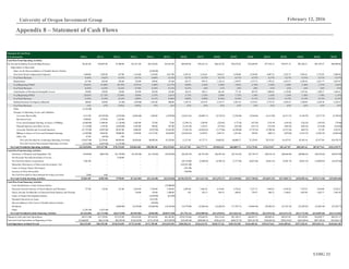 UOIG 21
University of Oregon Investment Group February 12, 2016
Appendix 8 – Statement of Cash Flows
Statement of Cash Flows
($ in thousands) 2010A 2011A 2012A 2013A 2014A 2015A 2016E 2017E 2018E 2019E 2020E 2021E 2022E 2023E 2024E 2025E
Cash FlowFrom Operating Activities
Net Income Including Noncontrolling Interests $8,301.00 $10,007.00 $7,408.00 $21,817.00 $43,344.00 $43,455.00 $49,649.48 $59,341.18 $66,167.26 $70,578.82 $74,420.90 $77,558.12 $79,871.23 $81,264.21 $81,670.37 $90,989.00
Adjustments to Reconcile:
Gains on the Deconsolidation of Variable Interest Entities - - - - (2,444.00) - - - - - - - - - - -
Non-Cash Stock Compensation Expense 1,040.00 1,502.00 637.00 1,316.00 1,536.00 2,017.00 2,381.81 3,316.61 3,810.23 4,190.00 4,558.99 4,907.53 5,225.75 5,503.91 5,732.95 5,904.94
% of Total Revenue 0.48% 0.82% 0.45% 0.47% 0.68% 0.53% 0.57% 0.57% 0.57% 0.57% 0.57% 0.57% 0.57% 0.57% 0.57% 0.57%
Depreciation 617.00 642.00 455.00 522.00 549.00 551.00 625.75 939.72 1,158.14 1,359.97 1,573.72 1,795.22 2,019.37 2,240.34 2,451.77 2,647.07
% of Beginning PP&E 50.82% 41.69% 30.78% 18.91% 5.80% 13.17% 9.89% 4.10% 3.50% 3.05% 2.76% 2.56% 2.40% 2.26% 2.15% 2.04%
% of Total Revenue 0.28% 0.35% 0.32% 0.19% 0.24% 0.14% 0.15% .16% .17% .18% .20% .21% .22% .23% .24% .25%
Amortization of Purchased Intangible Assets 350.00 350.00 334.00 243.00 243.00 243.00 362.54 540.11 661.04 771.50 887.95 1,008.04 1,129.00 1,247.66 1,360.57 1,464.21
% of Beginning PP&E 28.83% 22.73% 22.60% 8.80% 2.57% 5.81% 5.73% 2.35% 2.00% 1.73% 1.56% 1.43% 1.34% 1.26% 1.19% 1.13%
% of Total Revenue 0.16% 0.19% 0.24% 0.09% 0.11% 0.06% 0.09% 0.09% 0.10% 0.10% 0.11% 0.12% 0.12% 0.13% 0.13% 0.14%
Deferred Income TaxExpense (Benefit) 308.00 410.00 (51.00) (259.00) 1,701.00 896.00 1,345.72 1,873.87 2,152.77 2,367.34 2,575.81 2,772.74 2,952.53 3,109.69 3,239.10 3,336.27
% of Total Revenue .14% .22% (.04%) (.09%) .75% .23% .32% .32% .32% .32% .32% .32% .32% .32% .32% .32%
Other (2,165.00) - - - - - - - - - - - - - - -
Changes in Operating Assets and Liabilities:
Accounts Receivable 8,715.00 (10,359.00) (2,976.00) (8,826.00) 1,294.00 (3,879.00) (19,631.65) (18,098.17) (9,710.23) (7,256.90) (7,010.86) (6,317.04) (6,217.37) (5,149.79) (4,173.75) (2,740.07)
Restricted Cash 4,998.00 3,759.00 1,243.00 - - - - - - - - - - - - -
Costs and Estimated Earnings in Excess of Billings (6,606.00) 11,488.00 (1,338.00) 1,603.00 722.00 72.00 (2,340.13) 1,289.89 (224.03) (172.36) (167.46) (158.19) (144.42) (126.24) (103.95) (78.06)
Prepaid Expenses and Other Assets (1,128.00) 1,554.00 (4,020.00) 2,943.00 598.00 501.00 (3,245.29) 1,159.23 (473.01) (363.90) (353.57) (333.99) (304.92) (266.54) (219.48) (164.80)
Accounts Payable and Accrued Expenses (21,725.00) (5,097.00) 20,267.00 6,086.00 (9,937.00) 22,645.00 (7,436.74) (16,824.65) (7,177.68) (4,398.60) (3,735.54) (2,708.26) (2,213.36) (964.33) 127.49 2,925.83
Billings in Excess of Costs and Estimated Earnings (3,449.00) 8,042.00 58,088.00 5,389.00 61,377.00 26,828.00 (10,493.65) 8,239.91 2,697.53 1,013.86 429.89 (209.11) (879.94) (1,555.74) (2,207.43) (2,805.60)
Other, Net 87.00 (64.00) 3.00 - - - - - - - - - - - - -
Net Cash Provided by Continuing Operating Activities (10,657.00) 22,234.00 80,050.00 30,834.00 98,983.00 93,329.00 11,217.85 41,777.71 59,062.02 68,089.73 73,179.83 78,315.07 81,437.87 85,303.16 87,877.64 101,478.79
Net Cash Used in Discontinued Operating Activities (2,153.00) (2,897.00) (1,335.00) - - - - - - - - - - - - -
Net Cash Providedby Operating Activities ($12,810.00) $19,337.00 $78,715.00 $30,834.00 $98,983.00 $93,329.00 $11,217.85 $41,777.71 $59,062.02 $68,089.73 $73,179.83 $78,315.07 $81,437.87 $85,303.16 $87,877.64 $101,478.79
Cash FlowFrom Investing Activities
Purchases of Property and Equipment, Net ($190.00) ($487.00) ($1,738.00) ($7,263.00) ($1,136.00) ($2,936.00) ($4,202.39) ($5,791.08) ($6,583.34) ($7,162.92) ($7,710.37) ($8,210.14) ($8,646.98) ($9,006.63) ($9,276.64) ($9,447.00)
Net Proceeds Provided fromSale of Assets - - 2,528.00 - - - - - - - - - - - - -
Net Cash Provided in Acquisitions 5,981.00 - - - - - (20,710.00) (5,840.03) (6,709.23) (7,377.94) (8,027.66) (8,641.41) (9,201.73) (9,691.52) (10,094.83) (10,397.68)
Maturities (Purchases) of Short-termInvestments, Net - - - - - - (103,921.00) - - - - - - - - -
Loans to Energy Project Developers - - - - - - (931.00) - - - - - - - - -
Increase in Notes Receivable - - - - - - (386.00) - - - - - - - - -
Net Cash Provided by Discontinued Investing Activities 70.00 4.00 - - - - - - - - - - - - - -
Net Cash Usedby Investing Activities $5,861.00 ($483.00) $790.00 ($7,263.00) ($1,136.00) ($2,936.00) ($130,150.39) ($11,631.10) ($13,292.57) ($14,540.86) ($15,738.03) ($16,851.55) ($17,848.71) ($18,698.16) ($19,371.48) ($19,844.68)
Cash FlowFrom Financing Activities
Cash Distributions to Joint Venture Partner - - - - - (25,000.00) - - - - - - - - - -
Proceeds fromthe Exercise of Stock Options and Warrants 737.00 118.00 531.00 2,676.00 3,794.00 5,389.00 2,405.06 3,482.42 4,154.02 4,736.62 5,337.15 5,942.63 6,538.20 7,107.65 7,634.08 8,338.22
Excess Income TaxBenefits on Exercised Stock Options and Warrants - - - 730.00 576.00 1,480.00 182 324.13 459.33 606.65 776.97 969.12 1,180.67 1,407.89 1,645.77 1,943.49
Loans to Project Development Entities - - - - (2,450.00) (614.00) - - - - - - - - - -
Payments Received on Loans - - - - 8,915.00 - - - - - - - - - - -
Deconsolidation of the Cash of Variable Interest Entities - - - - (399.00) - - - - - - - - - - -
Dividends - - (6,804.00) (8,359.00) (10,640.00) (10,166.00) (10,379.00) (14,306.64) (16,268.45) (17,705.71) (19,064.48) (20,306.25) (21,393.18) (22,289.92) (22,965.44) (23,394.77)
Other (2,301.00) (1,833.00) - - - - - - - - - - - - - -
Net Cash Provided(Used) by Financing Activities ($1,564.00) ($1,715.00) ($6,273.00) ($4,953.00) ($204.00) ($28,911.00) ($7,792.12) ($10,500.03) ($11,655.01) ($12,362.33) ($12,950.23) ($13,394.36) ($13,674.15) ($13,774.20) ($13,685.40) ($13,112.84)
Change in Cash and Cash Equivalents ($8,513.00) $17,139.00 $73,232.00 $18,618.00 $97,643.00 $61,482.00 ($126,724.66) $19,646.58 $34,114.44 $41,186.53 $44,491.57 $48,069.16 $49,915.02 $52,830.80 $54,820.77 $68,521.27
Cash and Cash Equivalents at Beginning of Year $74,666.00 $66,153.00 $83,292.00 $156,524.00 $175,142.00 $272,209.00 $333,691.00 $206,966.34 $226,612.92 $260,727.36 $301,913.89 $346,405.46 $394,474.62 $444,389.64 $497,220.44 $552,041.21
Cash Equivlanets at Endof Period $66,153.00 $83,292.00 $156,524.00 $175,142.00 $272,785.00 $333,691.00 $206,966.34 $226,612.92 $260,727.36 $301,913.89 $346,405.46 $394,474.62 $444,389.64 $497,220.44 $552,041.21 $620,562.48
 