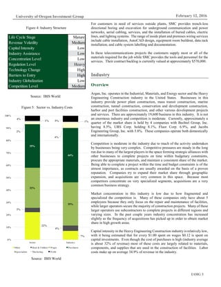UOIG 3
University of Oregon Investment Group February 12, 2016
For customers in need of services outside plants, SMC provides trench-less
directional boring and excavation for underground communication and power
networks, aerial cabling, services, and the installation of buried cables, electric
lines, and lighting systems. The range of inside plant and premises wiring services
include cable installation, AutoCAD design, equipment room buildout, data rack
installation, and cable system labelling and documentation.
In these telecommunications projects the customers supply most or all of the
materials required for the job while SMC provides the tools and personnel for the
services. Their contract backlog is currently valued at approximately $570,000.
Industry
Overview
Argan, Inc. operates in the Industrial, Materials, and Energy sector and the Heavy
Engineering Construction industry in the United States. Businesses in this
industry provide power plant construction, mass transit construction, marine
construction, tunnel construction, conservation and development construction,
harbor and port facilities construction, and other various development projects
and services. There are approximately 19,600 business in this industry. It is not
an enormous industry and competition is moderate. Currently, approximately a
quarter of the market share is held by 4 companies with Bechtel Group, Inc.
having 8.5%, URS Corp. holding 8.1%, Fluor Corp. 6.9%, and Jacobs
Engineering Group, Inc. with 5.8%. These companies operate both domestically
and internationally.
Competition is moderate in the industry due to much of the activity undertaken
by businesses being very complex. Competitive pressures are steady in the long
run due to many of the largest players in the space forming strategic alliances with
other businesses to complete projects on time within budgetary constraints,
procure the appropriate materials, and maintain a consistent share of the market.
Being able to complete a project within the time and budget constraints is of the
utmost importance, as contracts are usually awarded on the basis of a proven
reputation. Companies try to expand their market share through geographic
expansion, and acquisitions are very common in this space. Because most
competitors concentrate on very specialized segments, acquisitions are a very
common business strategy.
Market concentration in this industry is low due to how fragmented and
specialized the competition is. Many of these companies only have about 5
employees because they only focus on the repair and maintenance of facilities,
while larger operators secure the majority of construction projects. Many of these
larger operators use subcontractors to complete projects in different regions and
varying sizes. In the past couple years industry concentration has increased
slightly as the frequency of acquisitions has picked up in order to obtain market
share in high growth areas.
Capital intensity in the Heavy Engineering Construction industry is relatively low,
with it being estimated that for every $1.00 spent on wages $0.12 is spent on
capital investments. Even though the cost of purchases is high (industry average
is about 32% of revenue) most of these costs are largely related to materials,
components, and supplies that are used in the construction of facilities. Labor
costs make up on average 34.9% of revenue in the industry.
Figure 4: Industry Structure
Source: IBIS World
Figure 5: Sector vs. Industry Costs
Source: IBIS World
Life Cycle Stage Mature
Revenue Volatility Medium
Capital Intensity Low
Industry Assistance Low
Concentration Level Low
Regulation Level Heavy
Technology Change High
Barriers to Entry High
Industry Globalization Low
Competition Level Medium
22%
7%
3%
4%
32%
35%
35%
44%
2%
4%
1% 1%
4%
5%
0%
10%
20%
30%
40%
50%
60%
70%
80%
90%
100%
Sector Industry
Other Rent & Utilities Wages Purchases
Depreciation Marketing Profit
 