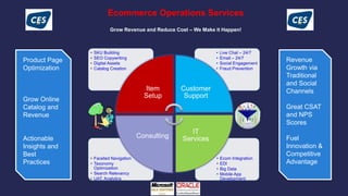 Ecommerce Operations Services
Grow Revenue and Reduce Cost – We Make it Happen!
• Ecom Integration
• EDI
• Big Data
• Mobile App
Development
• Faceted Navigation
• Taxonomy
Optimization
• Search Relevancy
• UAT, Analytics
• Live Chat – 24/7
• Email – 24/7
• Social Engagement
• Fraud Prevention
• SKU Building
• SEO Copywriting
• Digital Assets
• Catalog Creation
Item
Setup
Customer
Support
IT
ServicesConsulting
Product Page
Optimization
Grow Online
Catalog and
Revenue
Actionable
Insights and
Best
Practices
Revenue
Growth via
Traditional
and Social
Channels
Great CSAT
and NPS
Scores
Fuel
Innovation &
Competitive
Advantage
 