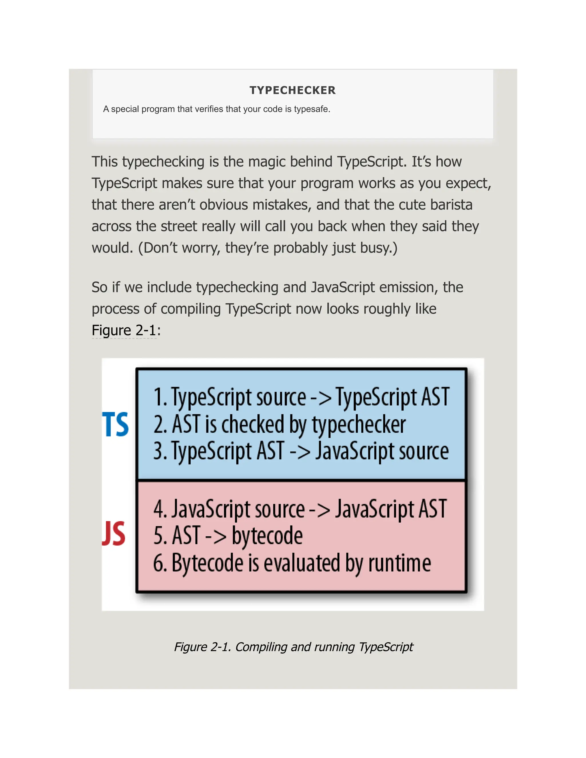 TYPECHECKER A special program that verifies that your code is typesafe. This typechecking is the magic behind TypeScript. It’s how TypeScript makes sure that your program works as you expect, that there aren’t obvious mistakes, and that the cute barista across the street really will call you back when they said they would. (Don’t worry, they’re probably just busy.) So if we include typechecking and JavaScript emission, the process of compiling TypeScript now looks roughly like Figure 2-1: Figure 2-1. Compiling and running TypeScript 