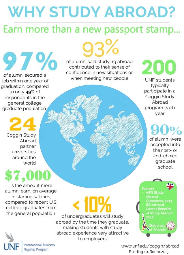 why study abroad poster why study abroad