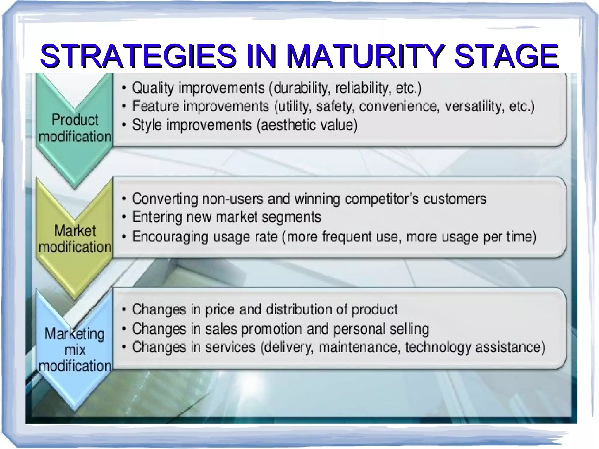 STRATEGIES IN MATURITY STAGESTRATEGIES IN MATURITY STAGE
 