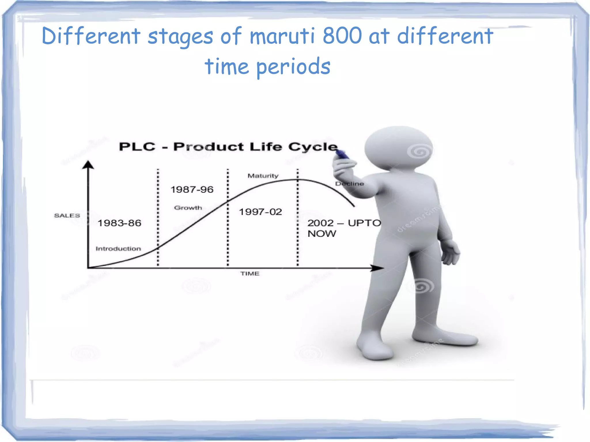 Different stages of maruti 800 at different
time periods
 