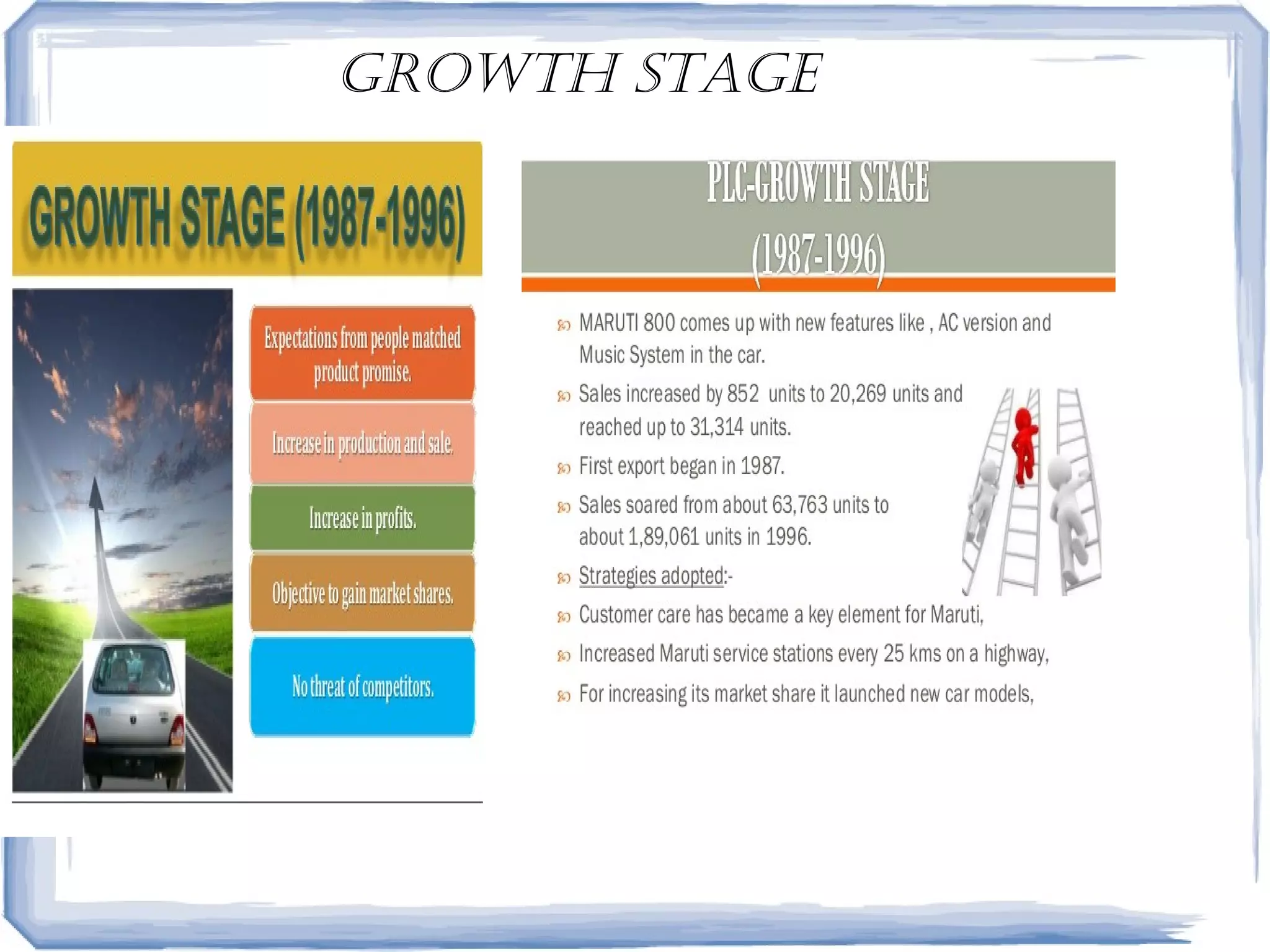 Growth staGe
 