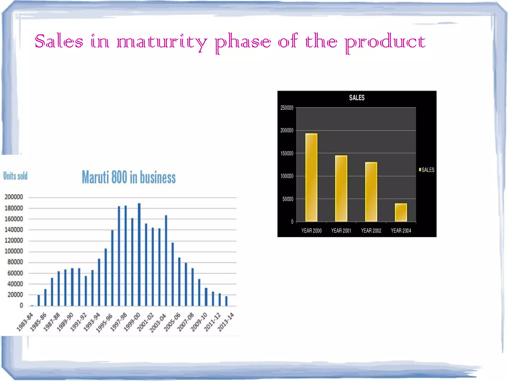Sales in maturity phase of the product
 