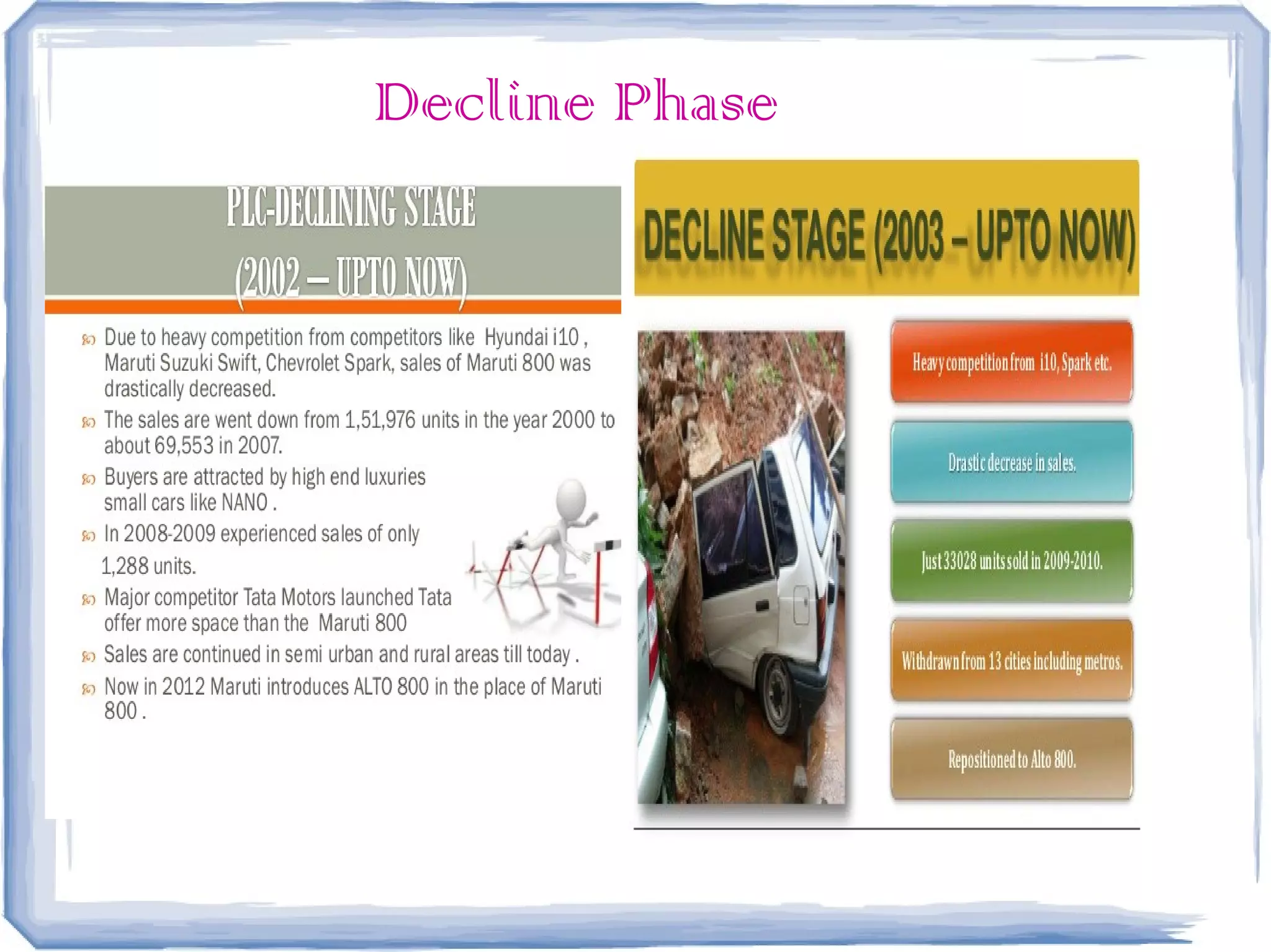 Decline Phase
 
