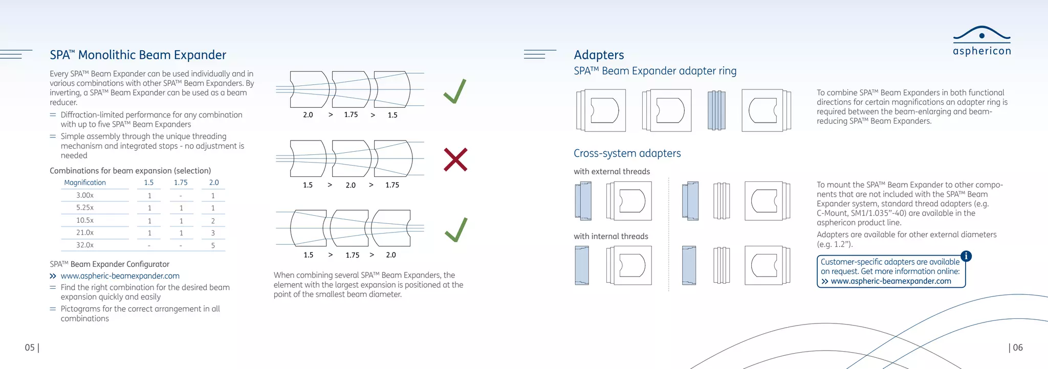 Beam-Expander-Manual_web_en | PDF