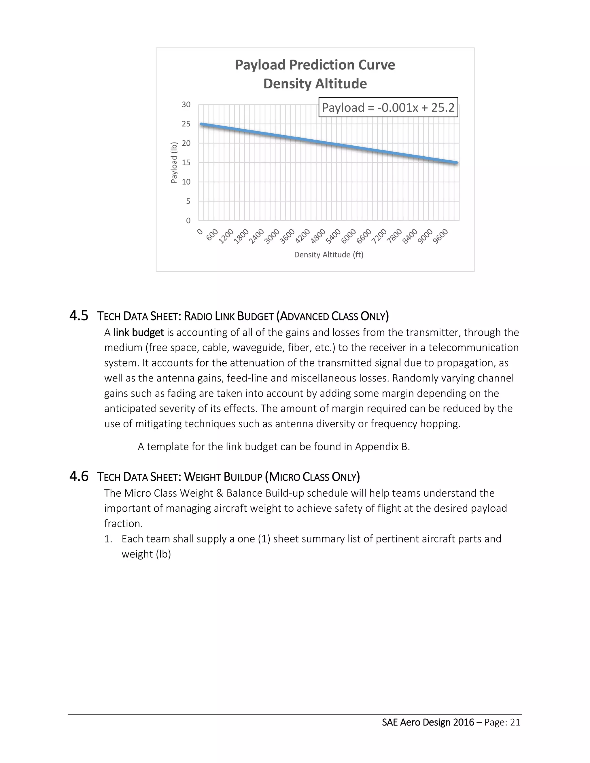 SAE Aero Design 2016 – Page: 21
4.5 TECH DATA SHEET: RADIO LINK BUDGET (ADVANCED CLASS ONLY)
A link budget is accounting of all of the gains and losses from the transmitter, through the
medium (free space, cable, waveguide, fiber, etc.) to the receiver in a telecommunication
system. It accounts for the attenuation of the transmitted signal due to propagation, as
well as the antenna gains, feed-line and miscellaneous losses. Randomly varying channel
gains such as fading are taken into account by adding some margin depending on the
anticipated severity of its effects. The amount of margin required can be reduced by the
use of mitigating techniques such as antenna diversity or frequency hopping.
A template for the link budget can be found in Appendix B.
4.6 TECH DATA SHEET: WEIGHT BUILDUP (MICRO CLASS ONLY)
The Micro Class Weight & Balance Build-up schedule will help teams understand the
important of managing aircraft weight to achieve safety of flight at the desired payload
fraction.
1. Each team shall supply a one (1) sheet summary list of pertinent aircraft parts and
weight (lb)
Payload = -0.001x + 25.2
0
5
10
15
20
25
30
Payload(lb)
Density Altitude (ft)
Payload Prediction Curve
Density Altitude
 