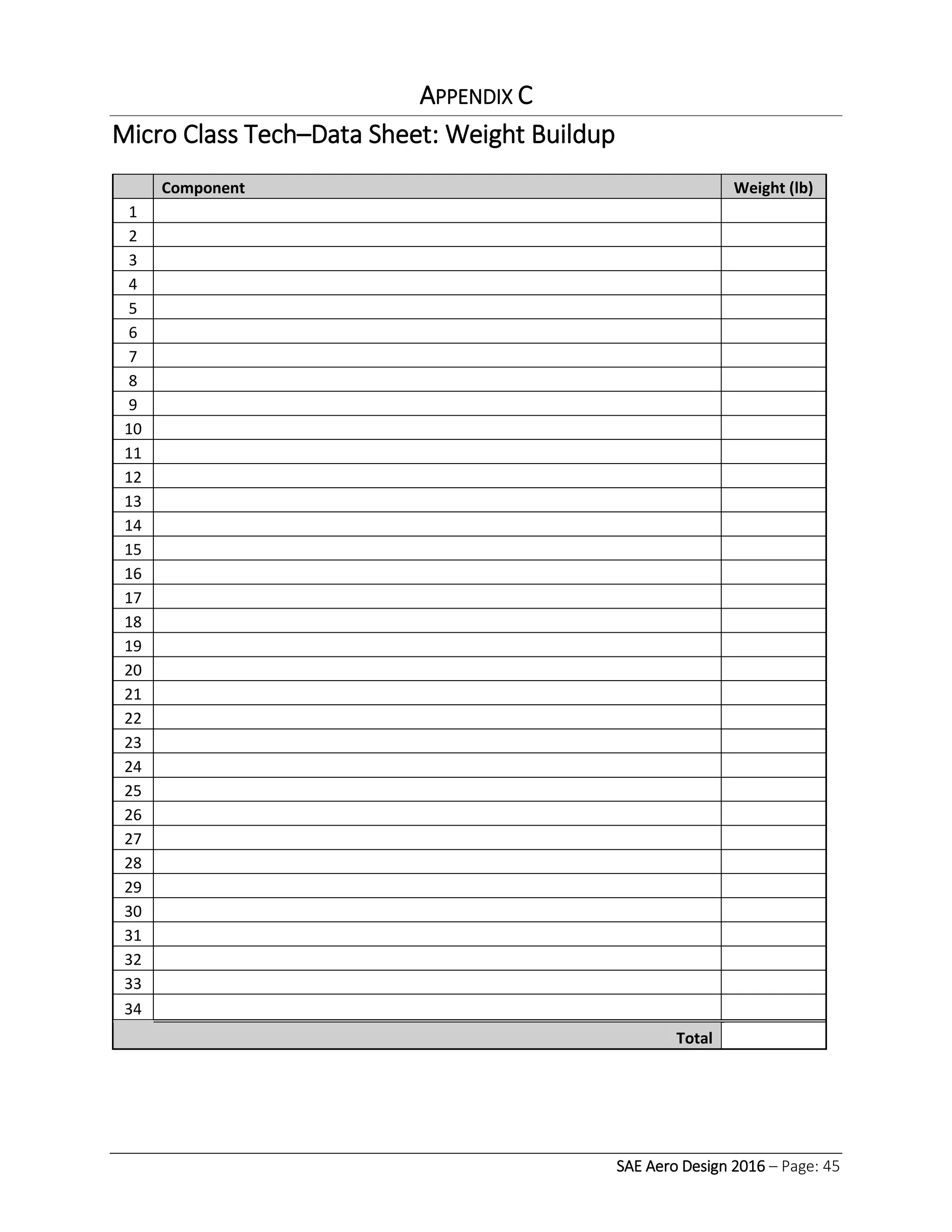 SAE Aero Design 2016 – Page: 45
APPENDIX C
Micro Class Tech–Data Sheet: Weight Buildup
Component Weight (lb)
1
2
3
4
5
6
7
8
9
10
11
12
13
14
15
16
17
18
19
20
21
22
23
24
25
26
27
28
29
30
31
32
33
34
Total
 