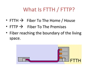 What Is FTTH / FTTP?
• FTTH  Fiber To The Home / House
• FTTP  Fiber To The Premises
• Fiber reaching the boundary of the living
space.
 