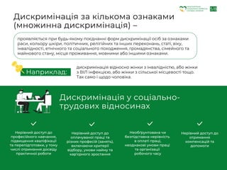 НАЦІОНАЛЬНА
СОЦІАЛЬНА СЕРВІСНА
СЛУЖБА УКРАЇНИ
5/8
Дискримінація за кількома ознаками
(множинна дискримінація) –
проявляється при будь-якому поєднанні форм дискримінації осіб за ознаками
раси, кольору шкіри, політичних, релігійних та інших переконань, статі, віку,
інвалідності, етнічного та соціального походження, громадянства, сімейного та
майнового стану, місця проживання, мовними або іншими ознаками.
Дискримінація у соціально-
трудових відносинах
Нерівний доступ до
професійного навчання,
підвищення кваліфікації
та перепідготовки, у тому
числі отримання досвіду
практичної роботи
Нерівний доступ до
оплачуваної праці та
різних професій (занять),
включаючи критерії
відбору, умови найму та
кар’єрного зростання
Необґрунтована чи
безпідставна нерівність
в оплаті праці,
неоднакові умови праці
та організації
робочого часу
Нерівний доступ до
отримання
компенсацій та
допомоги
Наприклад:
дискримінація відносно жінки з інвалідністю, або жінки
з ВІЛ інфекцією, або жінки з сільської місцевості тощо.
Так само і щодо чоловіка.
 