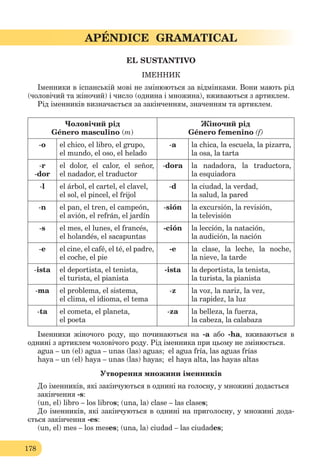 178
APÉNDICE GRAMATICAL
EL SUSTANTIVO
ІМЕННИК
Іменники в іспанській мові не змінюються за відмінками. Вони мають рід
(чоловічий та жіночий) і число (однина і множина), вживаються з артиклем.
Рід іменників визначається за закінченням, значенням та артиклем.
Чоловічий рід
Género masculino (m)
Жіночий рід
Género femenino (f)
-o el chico, el libro, el grupo,
el mundo, el oso, el helado
-a la chica, la escuela, la pizarra,
la osa, la tarta
-r
-dor
el dolor, el calor, el señor,
el nadador, el traductor
-dora la nadadora, la traductora,
la esquiadora
-l el árbol, el cartel, el clavel,
el sol, el pincel, el frijol
-d la ciudad, la verdad,
la salud, la pared
-n el pan, el tren, el campeón,
el avión, el refrán, el jardín
-sión la excursión, la revisión,
la televisión
-s el mes, el lunes, el francés,
el holandés, el sacapuntas
-ción la lección, la natación,
la audición, la nación
-e el cine, el café, el té, el padre,
el coche, el pie
-e la clase, la leche, la noche,
la nieve, la tarde
-ista el deportista, el tenista,
el turista, el pianista
-ista la deportista, la tenista,
la turista, la pianista
-ma el problema, el sistema,
el clima, el idioma, el tema
-z la voz, la nariz, la vez,
la rapidez, la luz
-ta el cometa, el planeta,
el poeta
-za la belleza, la fuerza,
la cabeza, la calabaza
Іменники жіночого роду, що починаються на -а або -ha, вживаються в
однині з артиклем чоловічого роду. Рід іменника при цьому не змінюється.
agua – un (el) agua – unas (las) aguas; el agua fría, las aguas frías
haya – un (el) haya – unas (las) hayas; el haya alta, las hayas altas
Утворення множини іменників
До іменників, які закінчуються в однині на голосну, у множині додається
закінчення -s:
(un, el) libro – los libros; (una, la) clase – las clases;
До іменників, які закінчуються в однині на приголосну, у множині дода-
ється закінчення -es:
(un, el) mes – los meses; (una, la) ciudad – las ciudades;
 