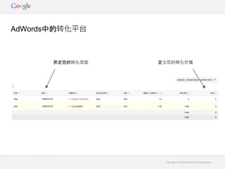 Google Confidential and Proprietary
AdWords中的转化平台
定义您的转化价值界定您的转化类型
 