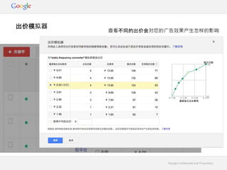 Google Confidential and Proprietary
出价模拟器
查看不同的出价会对您的广告效果产生怎样的影响
 