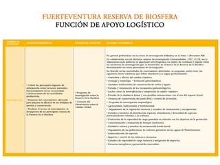 FUERTEVENTURA RESERVA DE BIOSFERA
   FUNCIÓN DE APOYO LOGÍSTICO
 