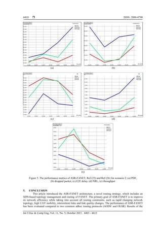  ISSN: 2088-8708
Int J Elec & Comp Eng, Vol. 11, No. 5, October 2021: 4403 - 4412
4410
(a) (b)
(c) (d)
(e)
Figure 5. The performance metrics of ASR-FANET, Ref (25) and Ref (26) for scenario 2; (a) PDF,
(b) dropped packet, (c) E2E delay, (d) NRL, (e) throughput
5. CONCLUSION
This article introduced the ASR-FANET architecture, a novel routing strategy, which includes an
SDN-based topology management and routing of FANET. The primary goal of ASR-FANET is to improve
its network efficiency while taking into account all routing constraints, such as rapid changing network
topology, high UAV mobility, intermittent links and link quality changes. The performance of ASR-FANET
has been evaluated compared to two common adhoc routing protocols (AODV and OLSR). Results of the
 