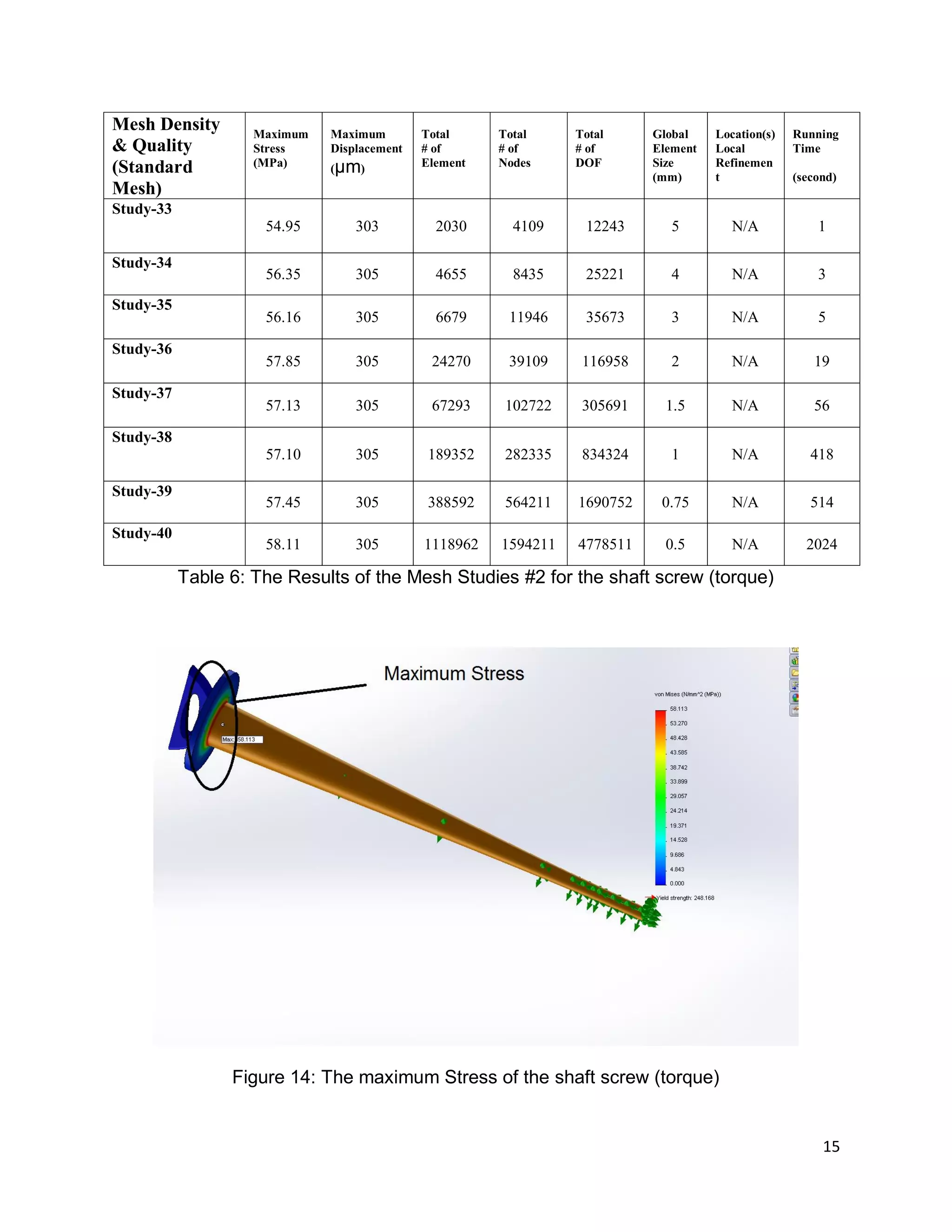 Final Project_ Design and FEM Analysis of Scissor Jack | PDF