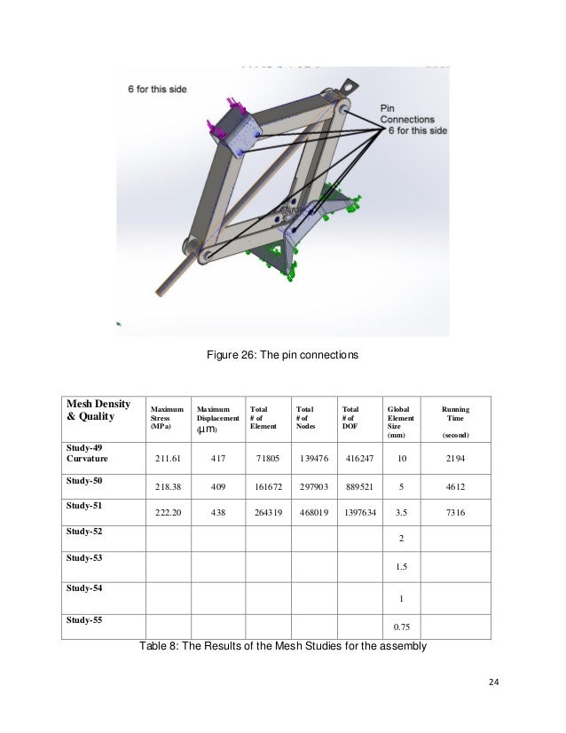 Final Project_ Design and FEM Analysis of Scissor Jack