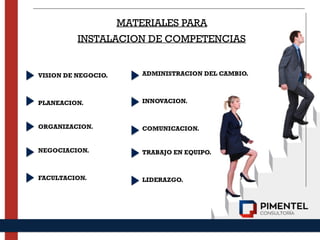 VISION DE NEGOCIO.
PLANEACION.
 
ORGANIZACION.
 
NEGOCIACION.
FACULTACION.
ADMINISTRACION DEL CAMBIO.
INNOVACION.
COMUNICACION.
 
TRABAJO EN EQUIPO.
LIDERAZGO.
MATERIALES PARA
INSTALACION DE COMPETENCIAS
 