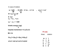 In case of rotation
ω = d θ ,
dt
ά= d2
dt r
θ, v= rω , a = rά , a= v2
= rω2
θ =ωt
ωv = ω u + ά t
ωv
2
- ω u
2
= 2άθ
kinetic energy = Iω2
2
impulse momentum = I( ω2-ω1)
Mt = Iά
I1ωu1+ I2ωu2 = I2ωv1+I2ωv2
m1u1 +m2 u2 =m1v1+m2v2
θ = ωut + 1 άt2
2
m = I
a = ά
u = ωu
V = ωv
S = θ
Pl note
linear rotation
 