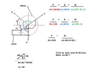 150
θ
P
R
600300
P = R = W
Sin (180-60) sin (90+θ) sin (180 - 30 - θ)
P = R = W
Sin (120) sin (90+θ) sin (150 - θ)
P = W
Sin (120) sin (90-( θ- 60) )
P will be least when θ= 60 since
When sin 90= 1300
Sin (θ)= 150/300
θ1 = 30o
w
θ1
Wheel
block
D
O
E
O
D
E
 