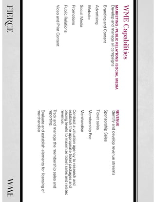 FIERCE
MARKETING/PUBLICRELATIONS/SOCIALMEDIA
Developandmanageallcampaigns
BrandingandContent
Advertising
Website
SocialMedia
Promotions
PublicRelations
VideoandPrintContent
REVENUE
Identifyanddeveloprevenuestreams
SponsorshipSales
Ticketsales
MembershipFee
Merchandise
Contractavaluationagencytoresearchand
establishtheappropriateticketpackagesand
pricinglevelstomaximizeticketsalesandrelated
revenue.
Trackandmanagethemembershipsalesand
reporting.
Evaluateandestablishelementsforlicensingof
merchandise
WMECapabilities
 