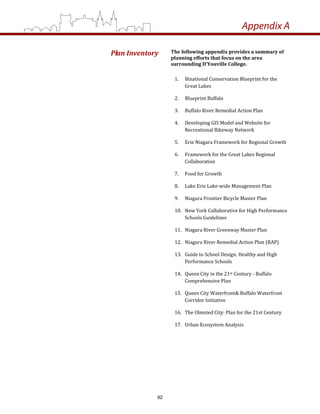Appendix A
The following appendix provides a summary of 
planning efforts that focus on the area 
surrounding D’Youville College.  
 
1.  Binational Conservation Blueprint for the 
Great Lakes 
2.  Blueprint Buffalo 
3.  Buffalo River Remedial Action Plan  
4.  Developing GIS Model and Website for 
Recreational Bikeway Network  
5.  Erie Niagara Framework for Regional Growth  
6.  Framework for the Great Lakes Regional 
Collaboration  
7.  Food for Growth 
8.  Lake Erie Lake‐wide Management Plan 
9.  Niagara Frontier Bicycle Master Plan 
10.  New York Collaborative for High Performance 
Schools Guidelines 
11.  Niagara River Greenway Master Plan  
12.  Niagara River Remedial Action Plan (RAP)  
13.  Guide to School Design: Healthy and High 
Performance Schools  
14.  Queen City in the 21st Century ‐ Buffalo 
Comprehensive Plan  
15.  Queen City Waterfront& Buffalo Waterfront 
Corridor Initiative  
16.  The Olmsted City: Plan for the 21st Century 
17.  Urban Ecosystem Analysis  
 
 
Plan Inventory 
92
 