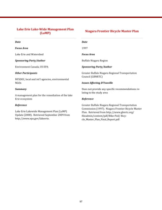 Date 
Focus Area 
Lake Erie and Watershed 
Sponsoring Party/Author 
Environment Canada, US EPA 
Other Participants 
NYSDEC, local and int'l agencies, environmental 
NGOs 
Summary 
A management plan for the remediation of the lake 
Erie ecosystem 
Reference 
Lake Erie Lakewide Management Plan (LaMP) 
Update (2008).  Retrieved September 2009 from 
http://www.epa.gov/lakeerie. 
 
Date 
1997  
Focus Area 
Buffalo Niagara Region 
Sponsoring Party/Author 
Greater Buffalo Niagara Regional Transportation 
Council (GBNRTC) 
Issues Affecting D’Youville 
Does not provide any specific recommendations re‐
lating to the study area 
Reference 
Greater Buffalo Niagara Regional Transportation 
Commission (1997).  Niagara Frontier Bicycle Master 
Plan.  Retrieved from http://www.gbnrtc.org/
fileadmin/content/pdf/Bike‐Ped/ Bicy‐
cle_Master_Plan_Final_Report.pdf 
Lake Erie Lake­Wide Management Plan 
(LaMP) 
Niagara Frontier Bicycle Master Plan  
97
 