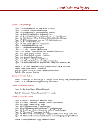 Chapter 1: Setting the Stage 
 
Figure 1.1 ‐ D’Youville College and the Westside of Buffalo.   
Figure 1.2  ‐ Koessler Administration Buildings.   
Figure 1.3 ‐ D’Youville College Regional Sphere of Influence.   
Figure 1.4 ‐ 2008 D’Youville College Student Addresses.   
Figure 1.5 ‐ 2008 D’Youville College Student Addresses in WNY and Ontario.   
Figure 1.6 ‐  Distribution of D’Youville Students Within 200 miles of Campus.   
Figure 1.7 ‐ 20 Minute Commuter‐shed and 2008 Student Addresses.   
Figure 1.8 ‐ 1/4 Mile Pedestrian‐shed.   
Figure 1.9 ‐ D’Youville Neighborhood Partnerships.    
Figure 1.10 ‐ Neighborhood Study Area.   
Figure 1.11 ‐ Neighborhood Demographics.    
Figure 1.12 ‐ Primary Language Spoke at Home.   
Figure 1.13 ‐ Proposed Campus Gateways and Expansion Opportunities. 
Figure 1.14 ‐ D’Youville College Center—Current.          
Figure 1.15 ‐ D’Youville College Center—Proposed.  
Figure 1.16 ‐ Academic Cluster Scheme.   
Figure 1.17 ‐ Proposed redesign of Fargo Avenue. 
Figure 1.18 ‐ D’Youville College and Current Peace Bridge Plaza. 
Figure 1.19 ‐ D’Youville College and Proposed Peace Bridge Plaza, Alternative #1. 
 
Table 1.1 ‐  Percentage of Degrees Awarded by All Institutions in WNY by Degree.  
Table 1.2 ‐ Degrees Awarded by Degree Level. 
Table 1.3 ‐ Change in Sq.Ft. Real Estate Prices Within Study Area. 
Table 1.4 ‐ Plan Inventory Analysis. 
 
Chapter 2: Precedent Analysis 
 
Table 2.1 ‐ Advantages and Disadvantages of Employer Assisted Housing (EAH) Programs by Stakeholder.  
Table 2.2 ‐ EAH Models Motivated by Community Revitalization. 
 
Chapter 3: Community Relations 
 
Figure 3.1 ‐ The Seven Phases of Planned Changed. 
 
Table 3.1 ‐ Community Partners Assessment Survey Results. 
 
Chapter 4: Sustainable Growth 
 
Figure 4.1 ‐ Physical Components of D’Youville Campus. 
Figure 4.2 ‐ Campus Tree Canopy Cover on D’Youville Campus Grounds. 
Figure 4.3 ‐ Current Parking Area At College. 
Figure 4.4 ‐ NFTA Bus routes and D’Youville students. 
Figure 4.5 ‐ NFTA Bus routes with in 1/4 mile of D’Youville’s Campus. 
Figure 4.6 ‐ Possible use of Green Infrastructure on The D’Youville Campus. 
Figure 4.7 ‐ Alternative A, Two‐story parking deck. 
Figure 4.8 ‐ Alternative B, Five story garage as proposed by the Cannon Design Master Plan. 
Figure 4.9 ‐ Alternative E, Recommended alternative.  Three‐story garage along West Avenue. 
 
Table 4.1 ‐ Summary of Parking Supply at Peer Institutions. 
List of Tables and Figures
1
 
