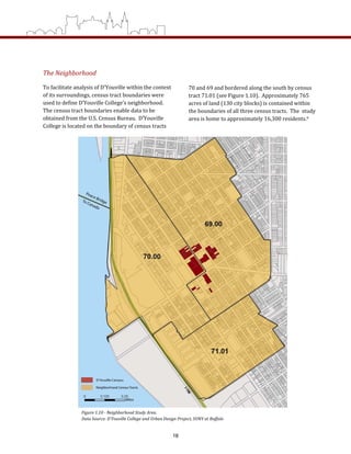 The Neighborhood 
To facilitate analysis of D’Youville within the context 
of its surroundings, census tract boundaries were 
used to define D’Youville College’s neighborhood.  
The census tract boundaries enable data to be 
obtained from the U.S. Census Bureau.  D’Youville 
College is located on the boundary of census tracts 
Figure 1.10 ­ Neighborhood Study Area.   
Data Source: D’Youville College and Urban Design Project, SUNY at Buffalo 
70 and 69 and bordered along the south by census 
tract 71.01 (see Figure 1.10).  Approximately 765 
acres of land (130 city blocks) is contained within 
the boundaries of all three census tracts.  The  study 
area is home to approximately 16,300 residents.9 
18
 