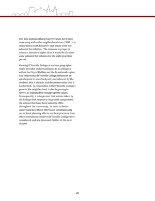 The data indicates that property values have been 
increasing within the neighborhood since 2000.  It is 
important to note, however, that prices were not 
adjusted for inflation.  The increase in property 
values is therefore higher than it would be if values 
were adjusted for inflation for the eight year time 
period.  
Viewing D’Youville College at various geographic 
levels provides understanding as to its influence 
within the City of Buffalo and the bi‐national region.  
It is evident that D’Youville College influences an 
area beyond its own backyard, as evidenced by the 
students that it attracts and the partnerships that it 
has formed.  In conjunction with D’Youville College’s 
growth, the neighborhood is also beginning to 
revive, as indicated by rising property values.  
Consequently, it is important that actions taken by 
the College with respect to its growth complement 
the actions that have been taken by CBOs 
throughout the community.  In order to better 
understand how these efforts can simultaneously 
occur, local planning efforts and best practices from 
other institutions similar to D’Youville College were 
considered, and are discussed further in the next 
chapter. 
 
 
 
 
20
 