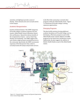amenities, and lighting to provide a sense of 
identity.  These elements also serve to mark entries 
to the Campus.   
Academic Reorganization 
Creation of School Clusters: The CDMP categorizes 
D’Youville College’s academic programs into four 
clusters: Allied Health, Science, Education, Liberal 
Arts and Business.  Beyond the obvious benefits of 
the reorganization of space – such as improving 
identity and wayfinding – the CDMP suggests that 
such clusters might promote coordinated service to 
the community. Specifically, the CDMP recommends 
expansion of the Chiropractic Clinic, which is 
currently located off‐campus and provides services 
to the West Side community, to include other 
programs within the Allied Health cluster.  Figure 
1.13 illustrates D’Youville College’s existing 
expansion opportunities.   
Emerging Programs 
The plan briefly mentions forming additional 
academic disciplines at D’Youville College, such as 
developing  a Pharmacy program as part of the 
Allied Health cluster and the addition of an MBA 
program for the Liberal Arts and Business cluster.  
Additionally, the plan suggests the addition of 
Holistic Health Studies as part of the Allied Health 
cluster.   
Figure 1.13 ­ Proposed Campus Gateways and Expansion Opportunities. 
Source: Cannon Design (2006) 
26
 