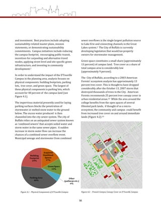 sewer overflows is the single largest pollution source 
to Lake Erie and connecting channels in the Great 
Lakes system.2  The City of Buffalo is currently 
developing legislation that would tax property 
owners for stormwater management.  
Green space constitutes a small share (approximately 
13 percent) of campus land.  Tree cover as a share of 
total campus area is considerably low 
(approximately 9 percent).   
The  City of Buffalo, according to a 2003 American 
Forests’ ecosystem analysis has approximately 13 
percent tree cover. This is thought to have dropped 
considerably after the October 13, 2007 storm that 
destroyed thousands of trees in the City.  American 
Forests recommends 25 percent tree canopy cover in 
urban residential areas.3,4  While the area around the 
college benefits from the open spaces of several 
Olmsted park lands,  if thought of as a micro‐
ecosystem, the community and campus  could benefit 
from increased tree cover on and around immediate 
lands (Figure 4.2).3,4 
and investment.  Best practices include adopting 
sustainability‐related master plans, mission 
statements, or demonstrating sustainability 
commitments.  Campus initiatives include reducing 
the campus footprint,  encouraging public transit, 
incentives for carpooling and alternative travel 
modes, applying street level and site specific green 
infrastructure, and investing in community 
development.1 
In order to understand the impact of the D’Youville 
Campus in the planning area, analysis focuses on 
physical components: building footprints, parking 
lots,  tree cover, and green space.  The largest of 
these physical components is parking lots, which 
account for 40 percent of  the campus land (see 
Figure 4.1). 
The impervious material presently used for laying 
parking surfaces blocks the penetration of 
stormwater or melted snow water to the ground 
below. The excess water produced  is then 
channeled into the city sewer system. The city of 
Buffalo relies on an antiquated sewer system known 
as ‘combined sewers’ that accepts soiled water and 
storm water in the same sewer pipes.  A sudden 
increase in storm water flow can increase the 
chances of a combined sewer overflow event.  
Municipal sewage and stormwater from combined 
Figure 4.2 ­  Present Campus Canopy Cover on D’Youville Campus Figure 4.1 ­ Physical Components of D’Youville Campus 
Parking Area
40%
Building 
Footprint
24%
Acquired 
Unutilized 
Spaces
17%
Green Space
13%
Other 
(pathways etc.)
6%
56
 