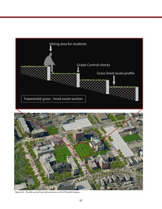Figure 4.6 ­ Possible use of Green Infrastructure on the D’Youville Campus. 
67
 