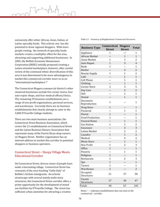 exclusively offer either African, Asian, Italian, or 
Latino specialty foods.  This eclectic mix  has the 
potential to draw regional shoppers.  With more 
people visiting,  the network of specialty foods 
markets creates a multiplier effect for the area, 
attracting and supporting additional businesses.  In 
2005, the Buffalo Economic Renaissance 
Corporation (BERC) initially proposed creating a 
Latino‐oriented marketplace; however, after careful 
review of the continued ethnic diversification of this 
area it was determined to be more advantageous to 
market this commercial corridor more so as an 
“international marketplace.”2 
The Connecticut‐Niagara commercial district’s other  
clustered businesses include five corner stores, four 
auto repair shops, and four medical offices/clinics.  
The remaining 39 business establishments are a 
range of non‐profit organizations, personal services, 
and warehouses.  Currently there are no business 
establishments that clearly attempt to cater to the  
3,000 D’Youville College students.
There are two main business associations; the 
Connecticut Street Business Association, which 
covers the 21 establishments on Connecticut Street 
and the Latino Business Owners Association that 
represents many of the Puerto Rican shop owners 
on Niagara Street.  Neither organization has an 
internet address to market this corridor to potential 
shoppers or business operators. 
 
Connecticut Street – Sleepy Village Meets 
Educational Corridor 
 
On Connecticut Street, diverse mixes of people have 
made a fascinating village.  Connecticut Street has  
remnants of the once bustling “Little Italy” of 
Buffalo’s Sicilian immigrants.  An eclectic 
streetscape with several stately multi‐story 
structures, the Connecticut Street corridor offers a 
prime opportunity for the development of mixed 
use facilities by D’Youville College.  The street has 
sufficient urban amenities for attracting a creative 
   
Business Type 
Connecticut 
Street 
Niagara 
Street 
Total 
Appliance  1  ‐‐1  1 
African Market  ‐‐  1  1 
Asian Market  1  1  2 
Auto Repair  1  3  4 
Bank  1  ‐‐  1 
Barber  ‐‐  2  2 
Beauty Supply  1  1  2 
Café  ‐‐  1  1 
Cell Phone  ‐‐  1  1 
Clothing  ‐‐  1  1 
Corner Store  2  3  5 
Day Care  ‐‐  2  2 
Deli  ‐‐  1  1 
Dental   ‐‐  1  1 
Document         
Reproduction 
1  ‐‐  1 
Drug Store  1  ‐‐  1 
Financial  ‐‐  1  1 
Florist  1  ‐‐  1 
Food Production  1  ‐‐  1 
Funeral Home  ‐‐  1  1 
Gas Station   1  1  2 
Insurance  ‐‐  3  3 
Latino Market  ‐‐  2  2 
Laundry  1  1  2 
Medical  ‐‐  4  4 
Music Store  ‐‐  1  1 
Non Profit  1  2  3 
Office  1  ‐‐  1 
Pizzeria  ‐‐  1  1 
Religious  1  ‐‐  1 
Restaurant  1  2  3 
Spa  1  ‐‐  1 
Tavern  1  ‐‐  1 
Warehouse  2  ‐‐  2 
Occupied     
Structures 
21  37  58 
Vacant          
Structures  
17  30  47 
Totals  38  67  105 
 
Table 5.1 ­  Inventory of Neighborhood  Commercial Structures 
Notes: 1 ­­ indicates establishment does not exist in the 
commercial   corridor.  
74
 