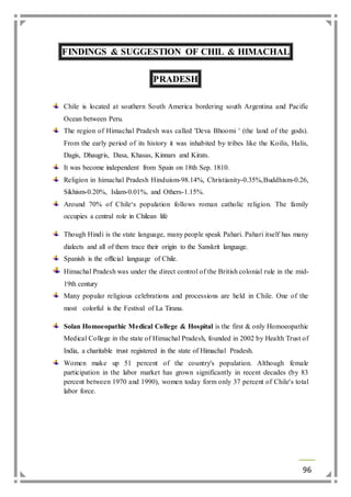 96 
FINDINGS & SUGGESTION OF CHIL & HIMACHAL 
PRADESH 
Chile is located at southern South America bordering south Argentina and Pacific 
Ocean between Peru. 
The region of Himachal Pradesh was called 'Deva Bhoomi ' (the land of the gods). 
From the early period of its history it was inhabited by tribes like the Koilis, Halis, 
Dagis, Dhaugris, Dasa, Khasas, Kinnars and Kirats. 
It was become independent from Spain on 18th Sep. 1810. 
Religion in himachal Pradesh Hinduism-98.14%, Christianity-0.35%,Buddhism-0.26, 
Sikhism-0.20%, Islam-0.01%, and Others-1.15%. 
Around 70% of Chile‘s population follows roman catholic religion. The family 
occupies a central role in Chilean life 
Though Hindi is the state language, many people speak Pahari. Pahari itself has many 
dialects and all of them trace their origin to the Sanskrit language. 
Spanish is the official language of Chile. 
Himachal Pradesh was under the direct control of the British colonial rule in the mid- 
19th century 
Many popular religious celebrations and processions are held in Chile. One of the 
most colorful is the Festival of La Tirana. 
Solan Homoeopathic Medical College & Hospital is the first & only Homoeopathic 
Medical College in the state of Himachal Pradesh, founded in 2002 by Health Trust of 
India, a charitable trust registered in the state of Himachal Pradesh. 
Women make up 51 percent of the country's population. Although female 
participation in the labor market has grown significantly in recent decades (by 83 
percent between 1970 and 1990), women today form only 37 percent of Chile's total 
labor force. 
 