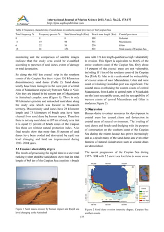 International Journal of Marine Science 2013, Vol.3, No.22, 173-177
http://ijms.sophiapublisher.com
Table 2 Frequency characteristic of sand dunes in southern coastal provinces of the Caspian Sea
Total frequency %

Frequency percent %

Sand dunes length (Km)

Beach zone length (Km)

Coastal provinces

0
11
6
18

0
19
22
41

0
98
56
154

110
505
250
865

Golestan
Mazandaran
Gilan
Total coasts of Caspian Sea

monitoring and the comparison of satellite images
indicate that the study area could be classified
according to presence of sand dunes, extent of damage
or total destruction.

zone with 376 km length qualified as high vulnerability
to erosion. This figure is equivalent to 46.6% of the
entire southern coast of the Caspian Sea. Only about
14 percent of the coastal areas are not vulnerable,
including 111 km of the southern coast of the Caspian
Sea (Table 1). Also as it is understood the vulnerability
of coastal areas of west Mazandaran, Gilan and west
coast overlooking Gomishan port was significant. The
coastal areas overlooking the eastern coasts of central
Mazandaran, from Larim to central parts of Miankaleh
are the least susceptible areas, and the susceptibility of
western coasts of central Mazandaran and Gilan is
moderate(Figure 2).

So along the 865 km coastal strip in the southern
coasts of the Caspian Sea there is just 156 kilometers
discontinuously sand dunes (Table 2). Sand dunes
totally have been damaged in the west part of central
zone of Mazandaran especially between Neka to Noor.
Also they are injured in the eastern part of Mazandaran
in Amirabad complex zone (Figure 1). There is only
98 kilometers pristine and untouched sand dune along
the study area which was located in Miankaleh
territory. Discontinuity sand dunes have 28 kilometer
length and 73 kilometers of beach area have been
cleaned from sand dune by human impact. Therefore
there is not any sand dune in 607 km of study area that
it is equal 75 percent of beach zones of the Caspian
Sea those are without natural protection index. Also
final results show that more than 35 percent of sand
dunes have been eroded and destructed by rapid sea
level changing and land use improvement during
1983- 2004 years.

3 Discussion
Human desire to extract resources for development in
coastal areas has caused chaos and destruction in
coastal areas of natural environment. The leveling of
sand dunes and beach sand dredging with the purpose
of construction on the southern coast of the Caspian
Sea during the recent decade has grown increasingly
and as a result many of the sand dunes and even other
features of natural conservation such as coastal dikes
are demolished.

2.2 Erosion vulnerability degree
The results of processing the digital data in a universal
ranking system erodible sand dunes show that the total
length of 865 km of the Caspian Sea coastline is beach

The recent progression of the Caspian Sea during
1977- 1994 with 2.5 meter sea level rise in some areas

Figure 1 Sand dunes erosion by human impact and Rapid sea
level changing in the Amirabad

Figure 2 Sand dune erosion intensity degree, Caspian Sea
southern coasts
175

 