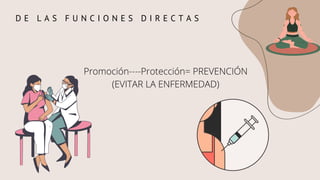 Promoción----Protección= PREVENCIÓN
(EVITAR LA ENFERMEDAD)
D E L A S F U N C I O N E S D I R E C T A S
 