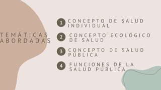 T E M Á T I C A S
A B O R D A D A S
C O N C E P T O D E S A L U D
I N D I V I D U A L
C O N C E P T O E C O L Ó G I C O
D E S A L U D
C O N C E P T O D E S A L U D
P Ú B L I C A
F U N C I O N E S D E L A
S A L U D P Ú B L I C A
1
2
3
4
 