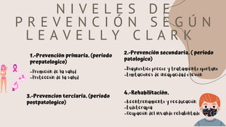 N I V E L E S D E
P R E V E N C I Ó N S E G Ú N
L E A V E L L Y C L A R K
1.-Prevención primaria. (periodo
prepatologico)
-Promoción de la salud
-Protección de la salud
2.-Prevención secundaria. ( periodo
patologico)
-Diagnostico precoz y tratamiento oportuno
-Limitaciones de incapacidad o lesión
3.-Prevencion terciaria. (periodo
postpatologico)
4.-Rehabilitación.
-Reentrenamiento y reeducación
-Ludoterapia
-Ocupación del invalido rehabilitado
 