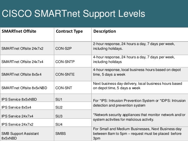 Cisco software only smartnet contract Cisco software only smartnet contract archive emails in thunderbird