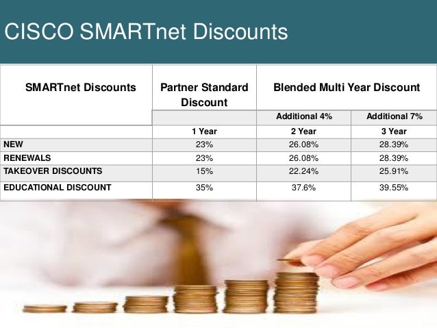 Cisco SMARTnet