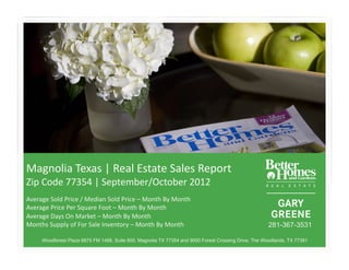 Magnolia(Texas(|(Real(Estate(Sales(Report(
Zip(Code(77354(|(September/October(2012                                       (



Average(Sold(Price(/(Median(Sold(Price(–(Month(By(Month(
Average(Price(Per(Square(Foot(–(Month(By(Month(
Average(Days(On(Market(–(Month(By(Month(
Months(Supply(of(For(Sale(Inventory(–(Month(By(Month(                                                  281-367-3531

     Woodforest Plaza 6875 FM 1488, Suite 800, Magnolia TX 77354 and 9000 Forest Crossing Drive, The Woodlands, TX 77381
 