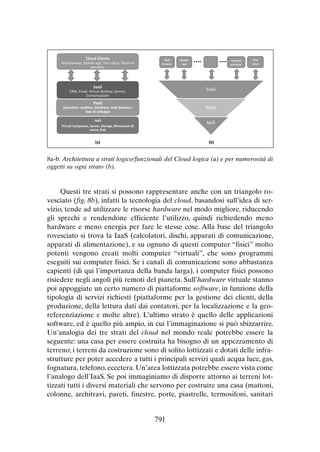 Cloud Clients

Web browser, Mobile app, Thin client, Terminal
emulator

Web
browser

SaaS

Mobile
app

Terminal
emulator

Thin
client

SaaS

CRM, Email, Virtual desktop, Games,
Comunicazioni

PaaS

ExecuƟon runƟme, database, web browser,
tool di sviluppo

PaaS

IaaS

IaaS

Virtual Computers, Server, Storage, Bilanciatori di
carico, ReƟ

(a)

(b)

8a-b. Architettura a strati logico/funzionali del Cloud logica (a) e per numerosità di
oggetti su ogni strato (b).

Questi tre strati si possono rappresentare anche con un triangolo rovesciato (fig. 8b), infatti la tecnologia del cloud, basandosi sull’idea di servizio, tende ad utilizzare le risorse hardware nel modo migliore, riducendo
gli sprechi e rendendone efficiente l’utilizzo, quindi richiedendo meno
hardware e meno energia per fare le stesse cose. Alla base del triangolo
rovesciato si trova la IaaS (calcolatori, dischi, apparati di comunicazione,
apparati di alimentazione), e su ognuno di questi computer “fisici” molto
potenti vengono creati molti computer “virtuali”, che sono programmi
eseguiti sui computer fisici. Se i canali di comunicazione sono abbastanza
capienti (di qui l’importanza della banda larga), i computer fisici possono
risiedere negli angoli più remoti del pianeta. Sull’hardware virtuale stanno
poi appoggiate un certo numero di piattaforme software, in funzione della
tipologia di servizi richiesti (piattaforme per la gestione dei clienti, della
produzione, della lettura dati dai contatori, per la localizzazione e la georeferenziazione e molte altre). L’ultimo strato è quello delle applicazioni
software, ed è quello più ampio, in cui l’immaginazione si può sbizzarrire.
Un’analogia dei tre strati del cloud nel mondo reale potrebbe essere la
seguente: una casa per essere costruita ha bisogno di un appezzamento di
terreno; i terreni da costruzione sono di solito lottizzati e dotati delle infrastrutture per poter accedere a tutti i principali servizi quali acqua luce, gas,
fognatura, telefono, eccetera. Un’area lottizzata potrebbe essere vista come
l’analogo dell’IaaS. Se poi immaginiamo di disporre attorno ai terreni lottizzati tutti i diversi materiali che servono per costruire una casa (mattoni,
colonne, architravi, pareti, finestre, porte, piastrelle, termosifoni, sanitari

791

 