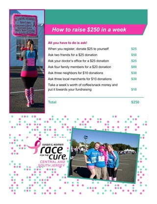 All you have to do is ask!
When you register, donate $25 to yourself $25
Ask two friends for a $25 donation $50
Ask your doctor’s office for a $25 donation $25
Ask four family members for a $20 donation $80
Ask three neighbors for $10 donations $30
Ask three local merchants for $10 donations $30
Take a week’s worth of coffee/snack money and
put it towards your fundraising $10
________________________________________________
Total $250
How to raise $250 in a week
 