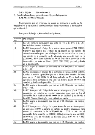 Informática para Ciencias Humanas y Sociales TEMA 3
15
MEM M(18) 00010 0010010
6. Escribir el resultado, que está en m=18, por la impresora
SAL M(18) 00110 0010010
Supongamos que el programa se carga en memoria a partir de la
dirección i=8 y se indica al computador que pase su control a la instrucción
que está en i=8.
Los pasos dela ejecución serían los siguientes:
Instrucción.
fase
Descripción
1.a La UC capta la instrucción que está en i=8 y la lleva a la UC.
Después i se cambia i=8+1=9.
1.b La UC interpreta el código de la instrucción captada (ENT 00100).
Siempre que reciba este código de operación da las señales de
control adecuadas para que el dispositivo de entrada lea un dato y
sea escrito en la posición m de Memoria, que en este caso es 16
(0010000). Si el dato tecleado es 50, al final de la ejecución de la
instrucción este valor en binario (0000 0011 0010) quedará grabado
en la posición 16.
2.a La UC capta la instrucción que está en i=9. Después i se cambia
i=9+1=10.
2.b La UC interpreta el código de la instrucción captada (ENT 00100).
Realiza la misma operación que en la instrucción anterior. En este
caso m es 17 (0010001). Si el dato tecleado es 36, al final de la
ejecución de la instrucción este valor en binario (0000 0010 0100)
quedará grabado en la posición 17.
3.a La UC capta la instrucción que está en i=10. Después i se cambia
i=10+1=11.
3.b La UC interpreta el código de la instrucción captada (CAR 00000),
generando las señales de control necesarias para que se lea el
contenido de la posición m=0010000, 16 en decimal, y es llevado a
la ALU. No cambia ningún contenido de memoria.
4.a La UC capta la instrucción que está en i=11. Después i se cambia
i=11+1=12.
4.b La UC interpreta el código de operación de la instrucción captada,
en este caso 11000, y genera las señales de control adecuadas para
sumar el contenido de la ALU(0000 0011 0010 = 50) con el
contenido de la posición m=0010001 (17) de memoria, que es 0000
0010 0100 (36). El resultado de la suma (0000 0101 0110 = 86)
queda en la ALU.
5.a La UC capta la instrucción que está en i=12. Después i se cambia
 