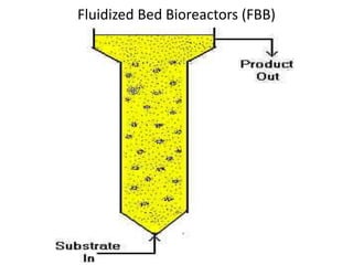 Fluidized Bed Bioreactors (FBB)
 